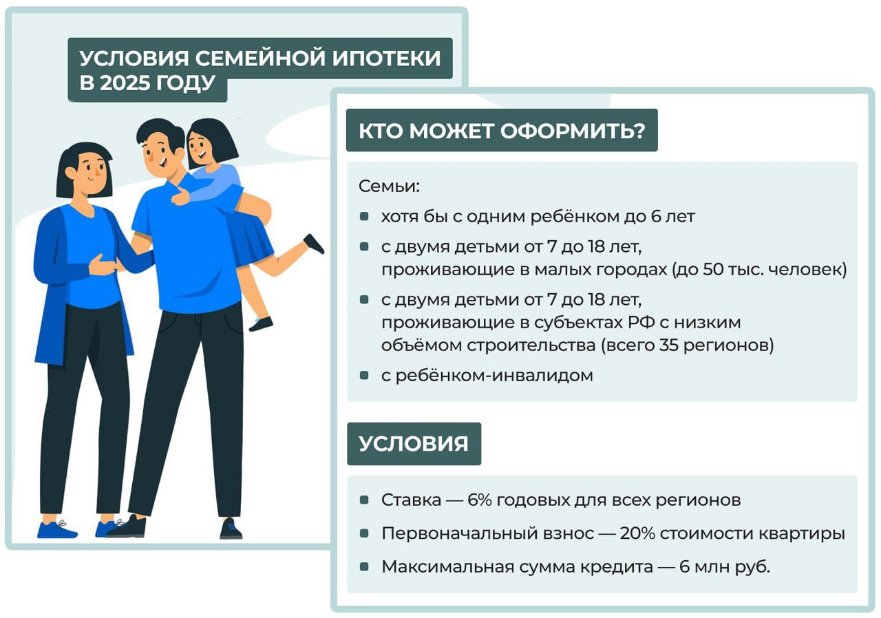 Семейная ипотека для семей с детьми.